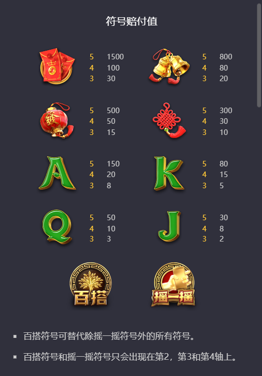 摇钱树的游戏符号 摇钱树符号赔付值