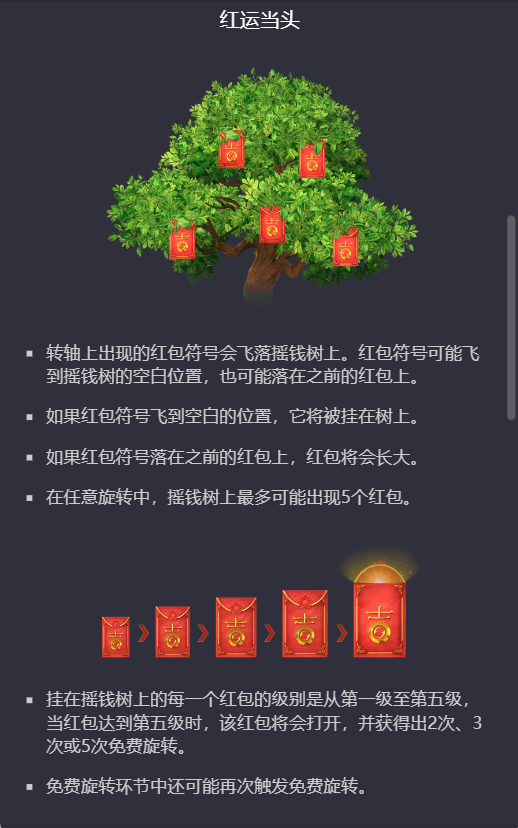 摇钱树红运当头触发条件说明 摇钱树红运当头