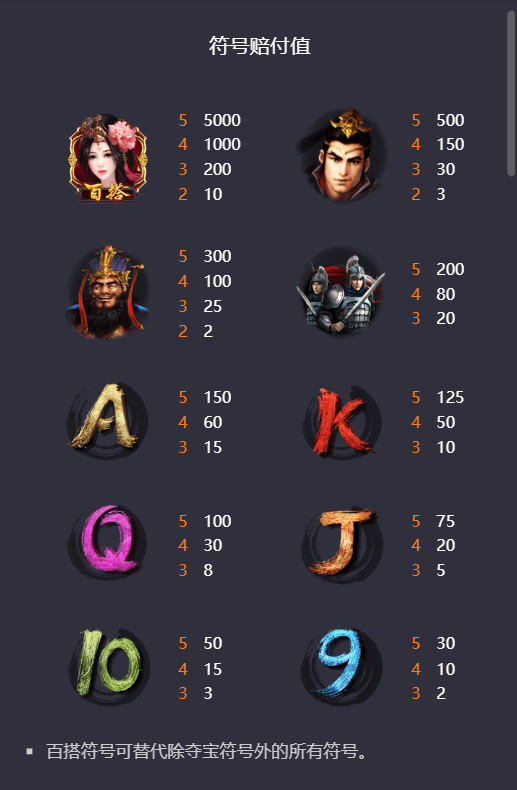 夜戏貂蝉赔付值符号介绍图