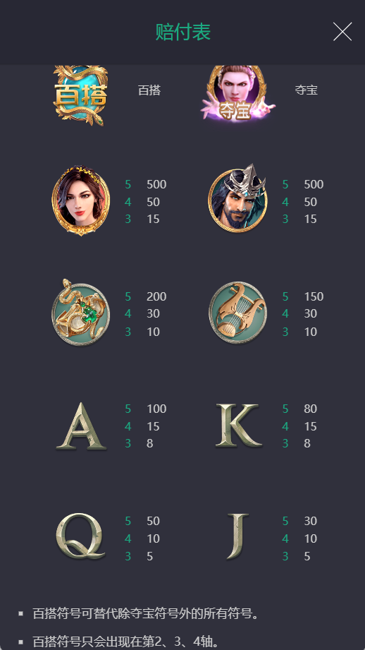 PG电子美杜莎赔付值符号展示图