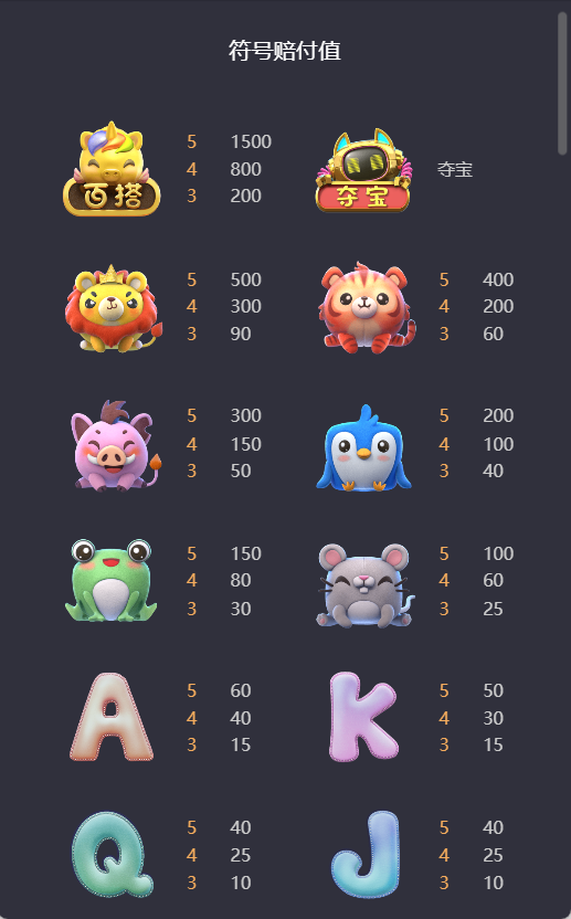 PG电子抓抓乐赔付值符号展示图