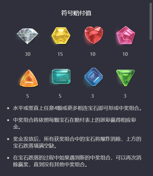 PG电子宝石侠游戏赔付值符号介绍图