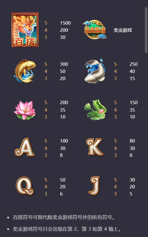PG电子鱼跃龙门游戏赔付值符号介绍图