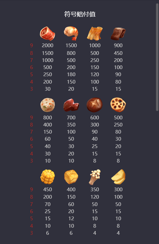 PG电子麻辣火锅游戏符号介绍图