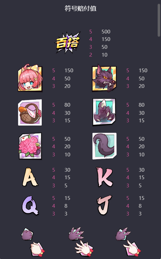 PG电子逆袭的小红帽游戏赔付值符号说明图