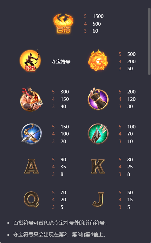 PG电子后羿射日游戏赔付值符号展示图