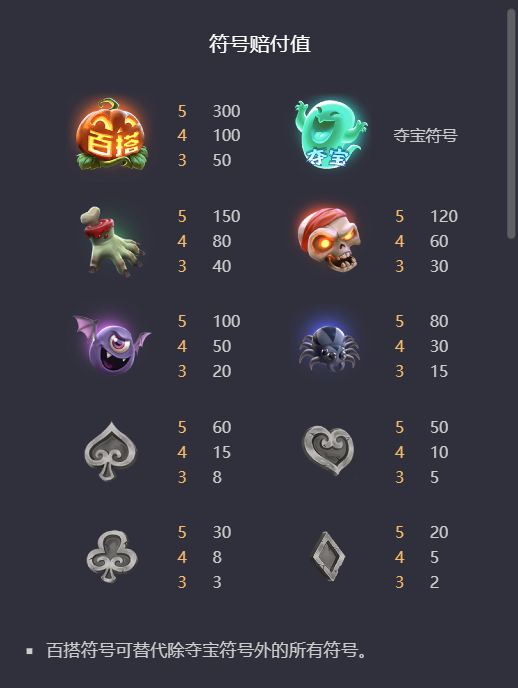 PG电子万胜狂欢夜的游戏赔付值符号展示图