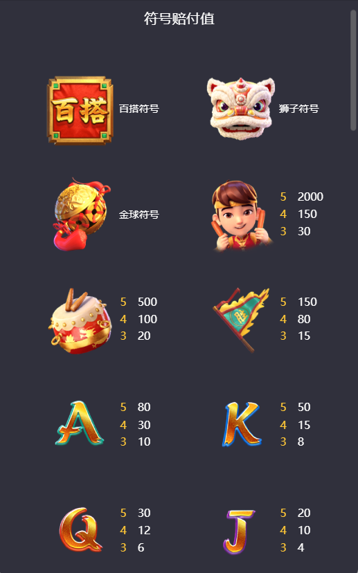 PG电子舞狮进宝游戏赔付值符号展示图