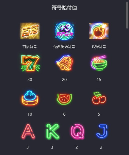 PG电子嘻哈熊猫游戏赔付值符号展示图