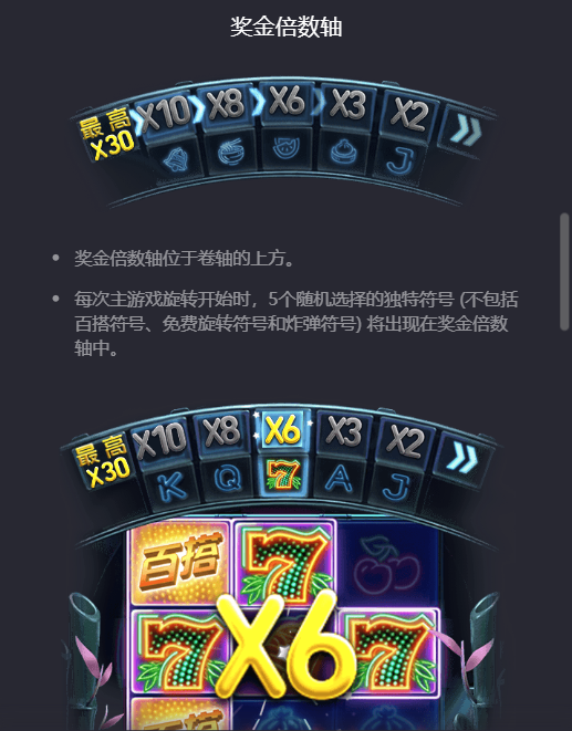 PG电子嘻哈熊猫的奖金倍数轴介绍图