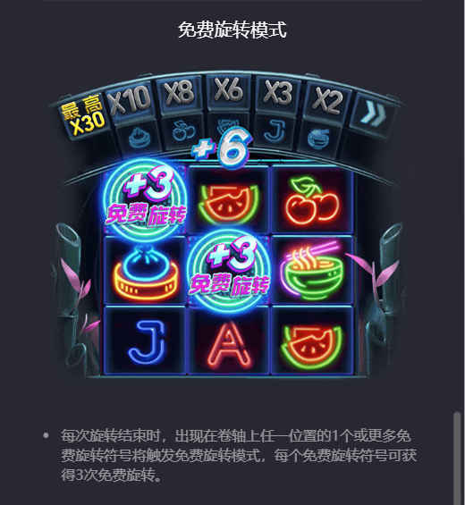 PG电子嘻哈熊猫免费旋转玩法说明图