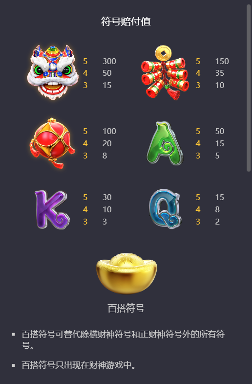 PG电子横财来啦游戏赔付值符号展示图
