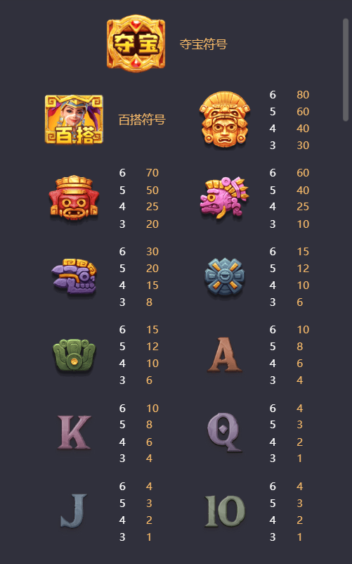 PG电子寻宝黄金城游戏赔付值符号展示图