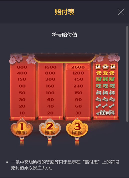 PG电子旺旺旺老虎机游戏的赔付值符号展示图