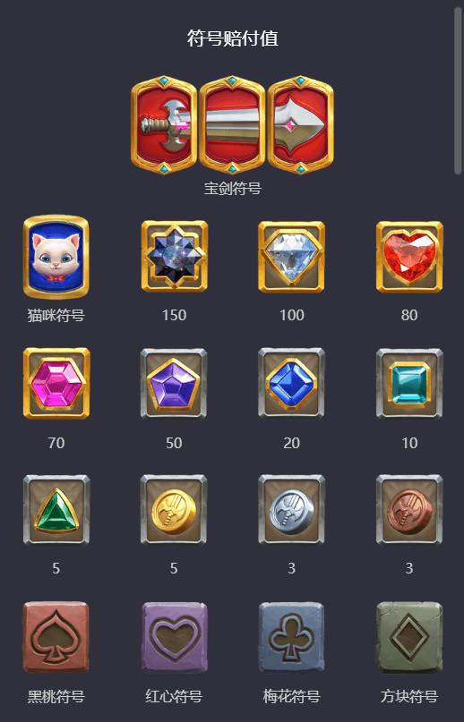 PG电子宝石侠-大宝剑游戏赔付值符号展示图