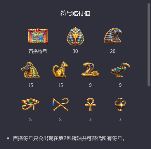 PG电子埃及寻宝游戏赔付值符号展示图