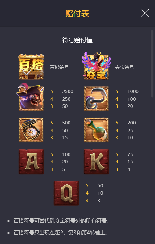 PG电子赏金船长的游戏赔付值符号展示图