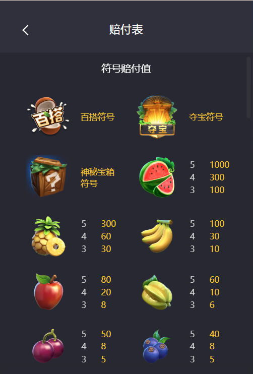 PG电子水果丛林游戏符号展示图