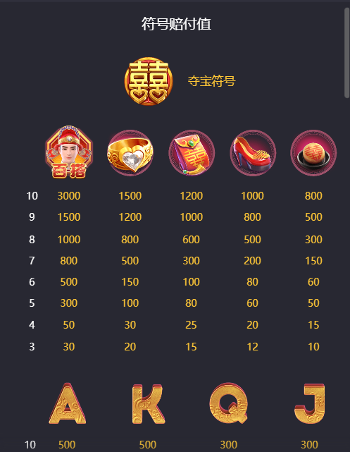 双囍临门的游戏符号 PG电子双囍临门的游戏符号展示图