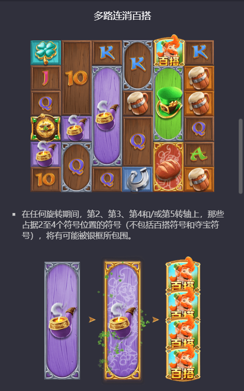 PG电子爱尔兰精灵多路连消百搭规则说明图