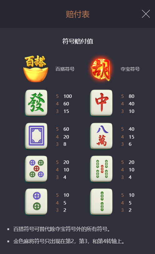 PG电子麻将胡了游戏符号介绍图
