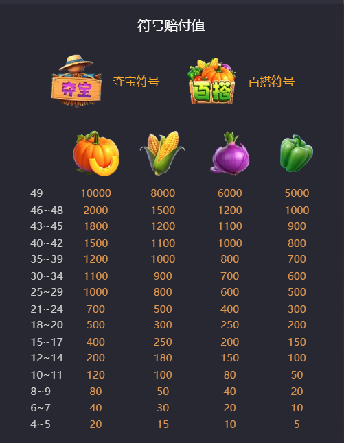 PG电子大丰收游戏符号解说图