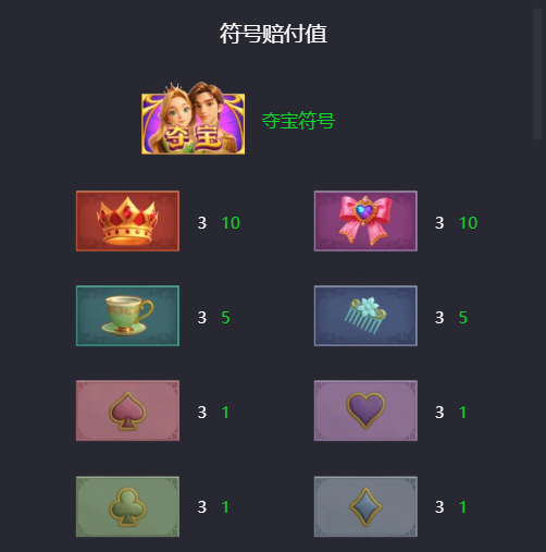 格林赏金:公主与青蛙游戏符号展示图