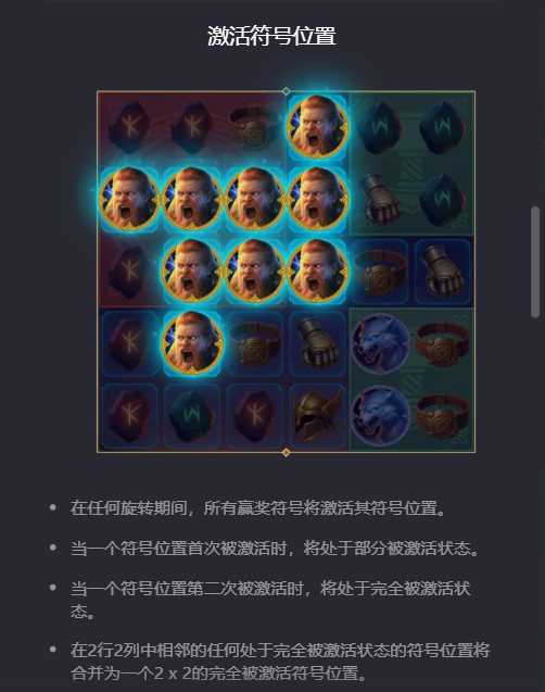 PG电子雷神之怒符号激活位置说明图