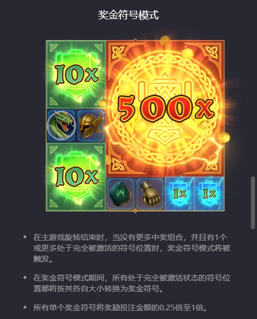 PG电子雷神之怒奖金符号模式说明图