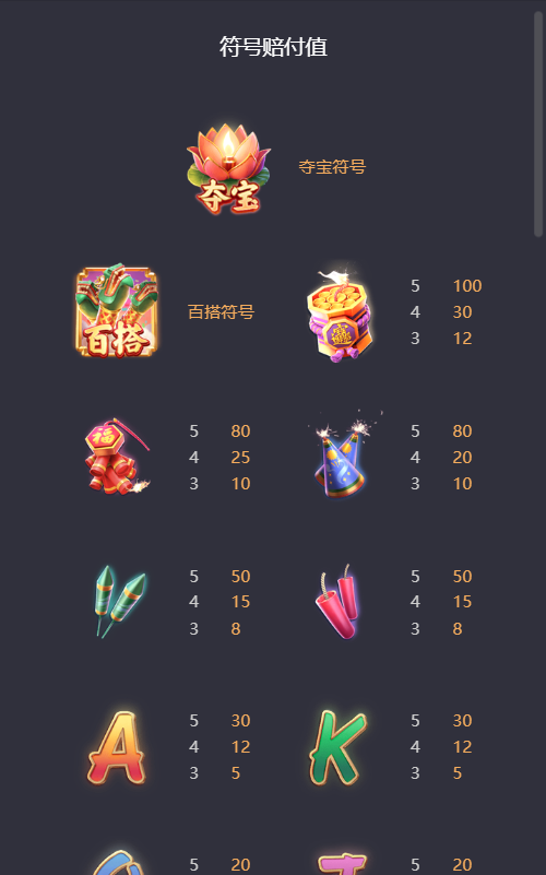 PG电子火树赢花所有游戏符号介绍图