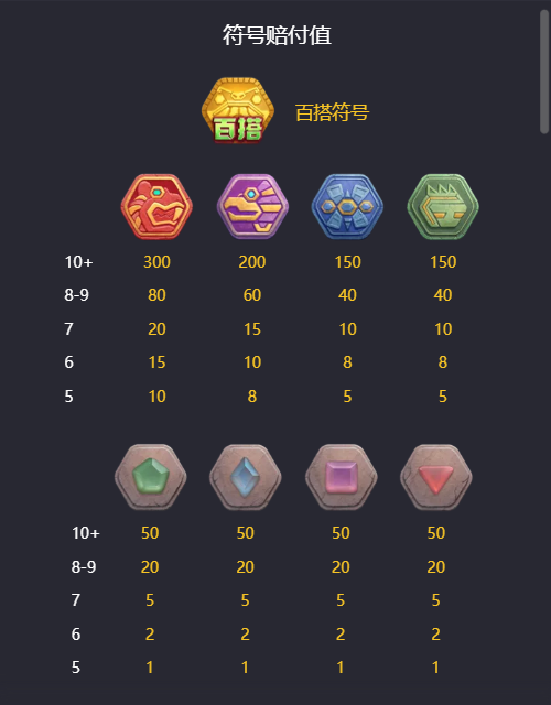 太阳黄金城的所有游戏符号展示图